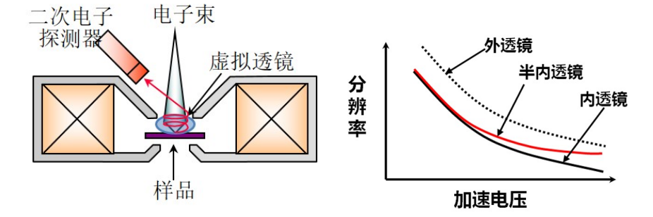 日立场高分辨率电子显微镜SU9000II 日立场高分辨率电子显微镜SU9000II