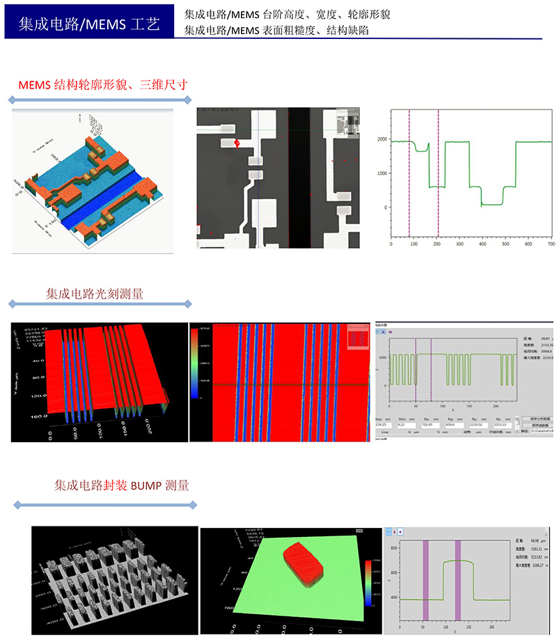 3D optical interference profiler