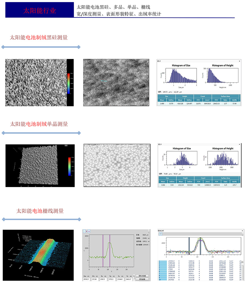 3D optical interference profiler