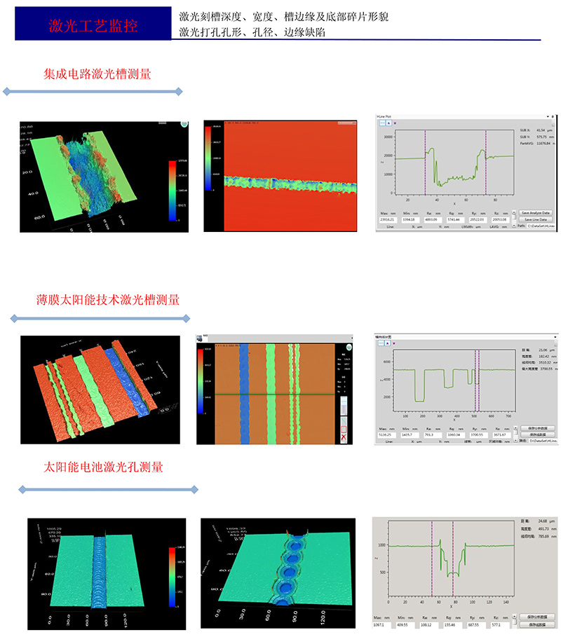 3D optical interference profiler