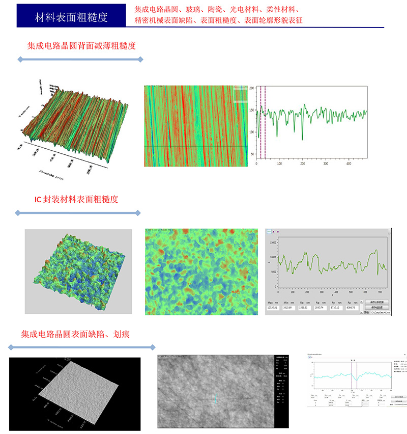 3D optical interference profiler
