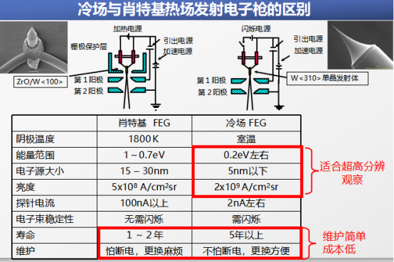 日立场发射电子显微镜 SU8600